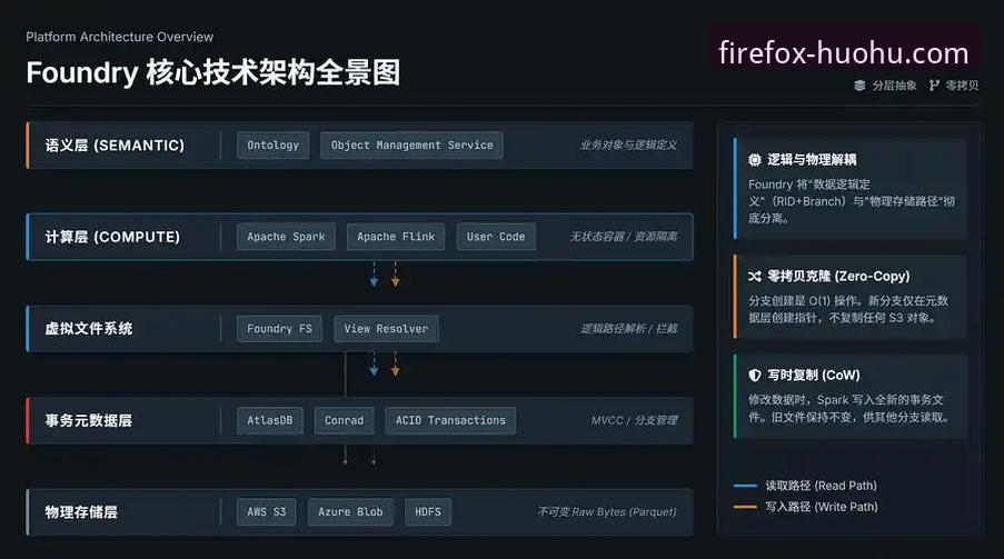 揭秘火狐体育官方APP背后的技术架构与真实体验：v1.8.2版本深度评测